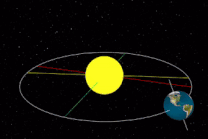 sun earth rotation game